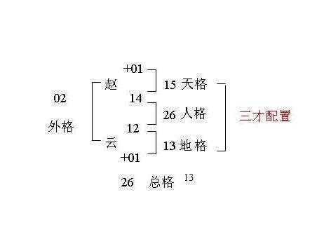 人格17劃|四. 姓名學三才五格和靈動數的定義與解說